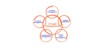 ITIL- helpdesk asset managment