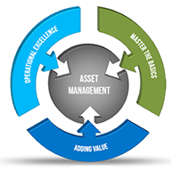 helpdesk asset managment - ITIL