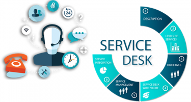 Service Desk - ITIL