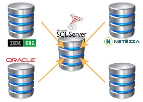 sync-database