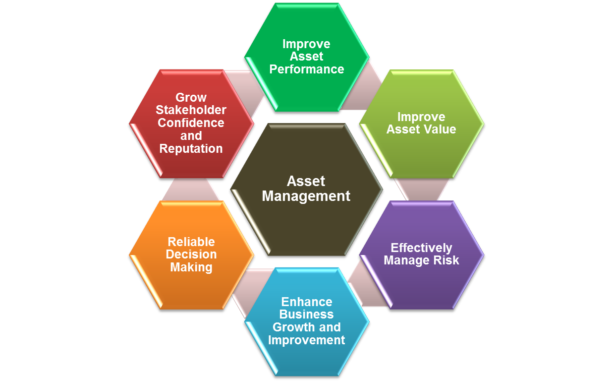 IT-Asset-Management