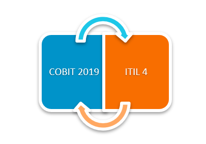 چارچوب cobit