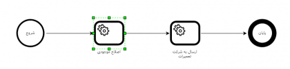 گامادسک