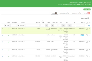 گزارش دارایی ها در گاما ITSM